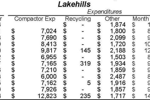 Court receives annual garbage collection report